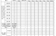 查看廣東高考志愿填報(bào)表，規(guī)避操作的錯(cuò)誤