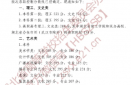 湖北：2020年普通高校招生錄取控制分數線