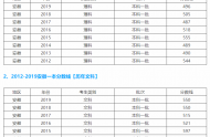 2020安徽省一本線是多少分，安徽多少分能上一本大學(xué)？
